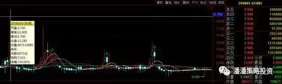 The cost of repurchase of deep-market debt