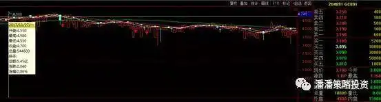 The cost of repurchase of deep-market debt