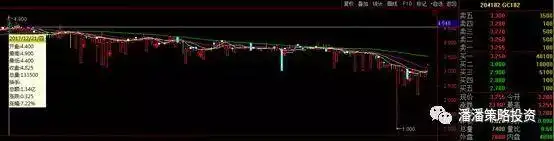 The cost of repurchase of deep-market debt