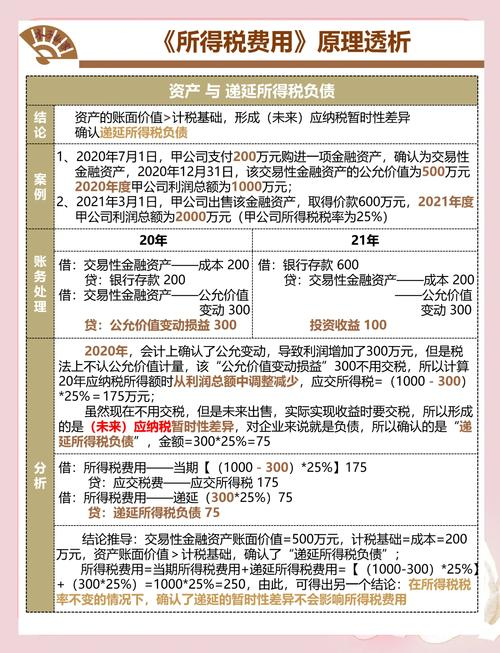 Calculation of tariff completion prices