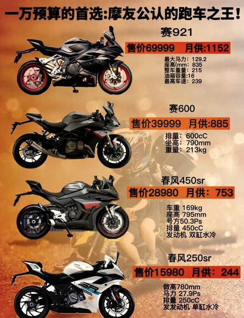 Importing yamaha motorcycles for full price