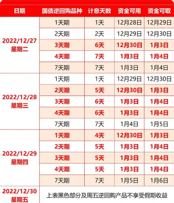 The cost of repurchase of deep-market debt