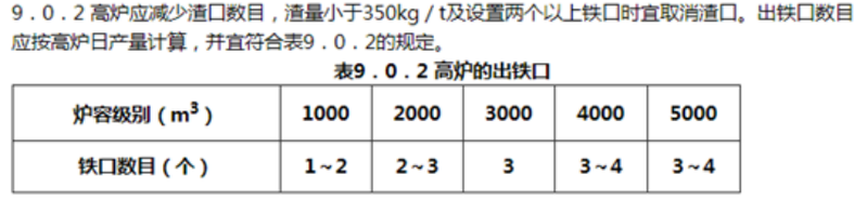 高炉炼铁的主要原理