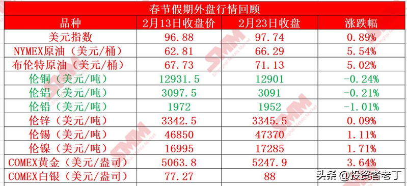 物价上涨幅度怎么算
