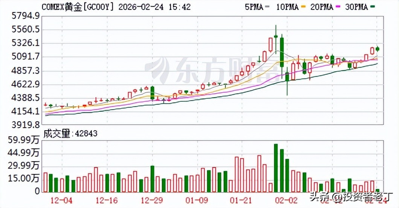 物价上涨幅度怎么算