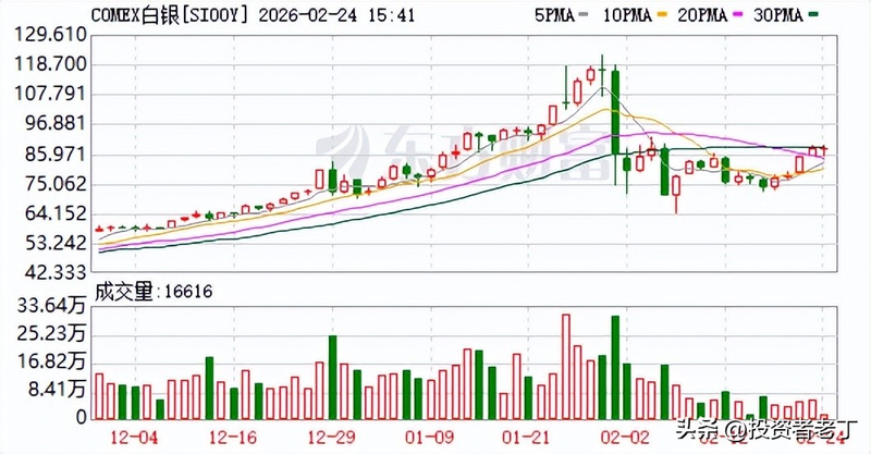 物价上涨幅度怎么算