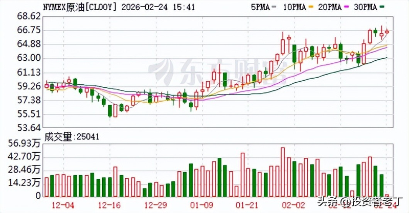 物价上涨幅度怎么算