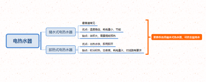 电热水器可以装增压花洒原理