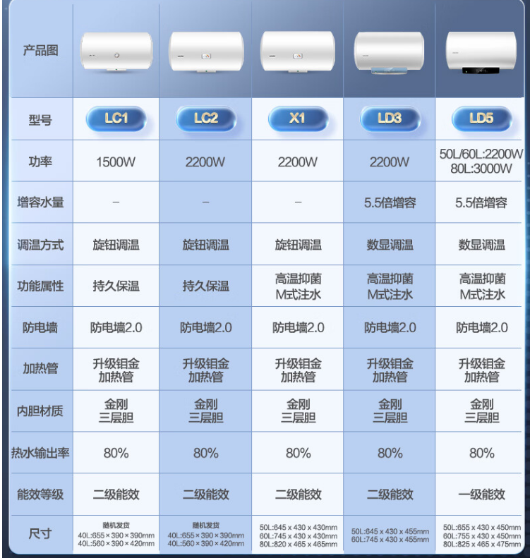 电热水器可以装增压花洒原理