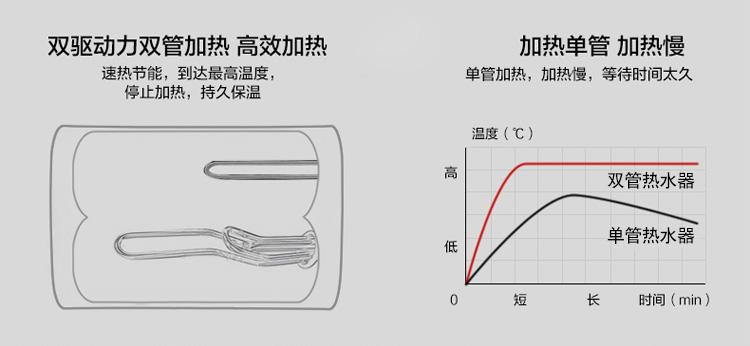 电热水器可以装增压花洒原理