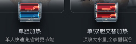 电热水器可以装增压花洒原理