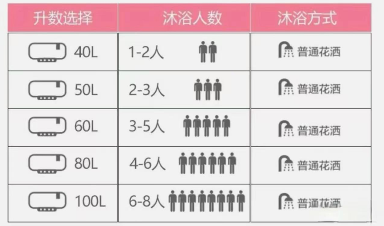 电热水器可以装增压花洒原理