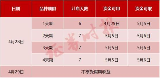 The cost of repurchase of deep-market debt