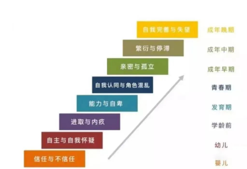 小学生心理健康知识教育