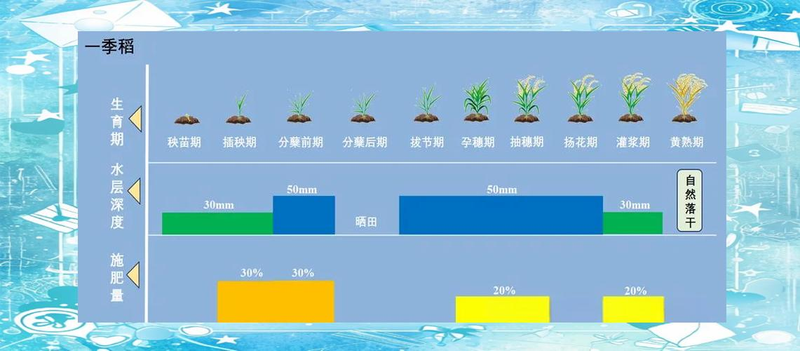 How heat affects cultivation methods