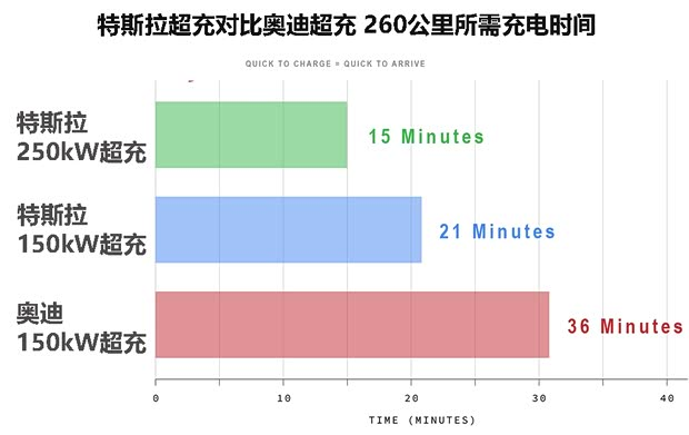 超级充电站成本