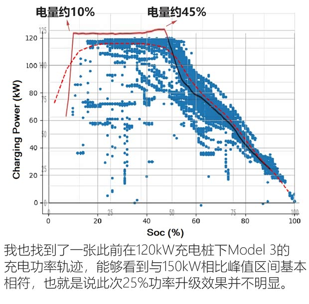超级充电站成本