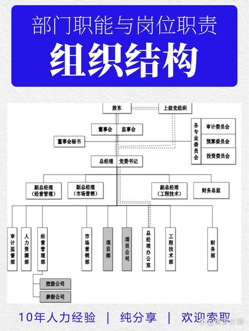知识体系包括哪些方面