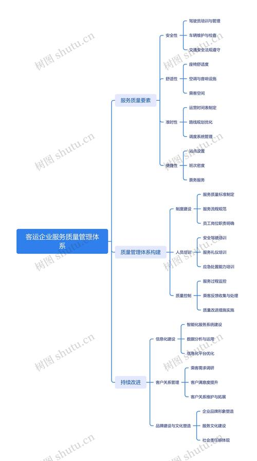 知识体系包括哪些方面