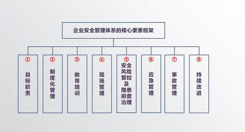 知识体系包括哪些方面