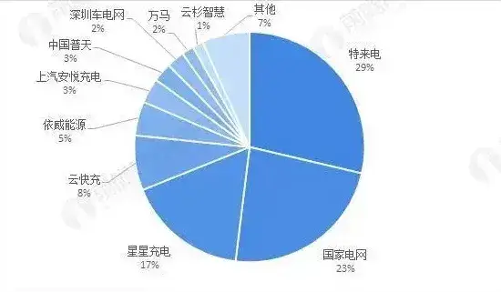超级充电站成本