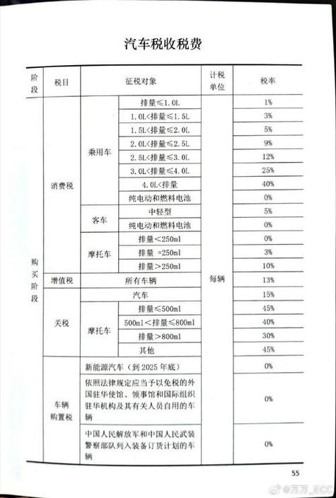 Calculation of tariff completion prices