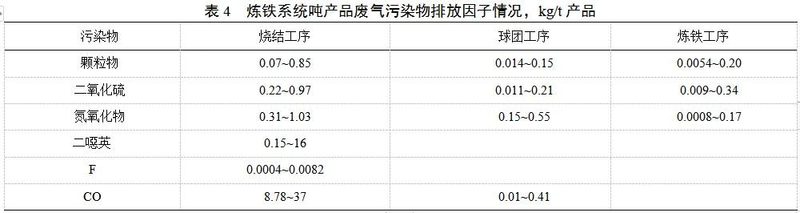 高炉炼铁的主要原理