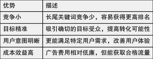 长尾关键词在网站优化中起的作用有哪些?