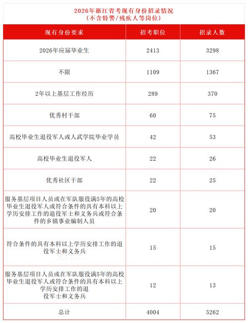 2026年国考常识判断解析