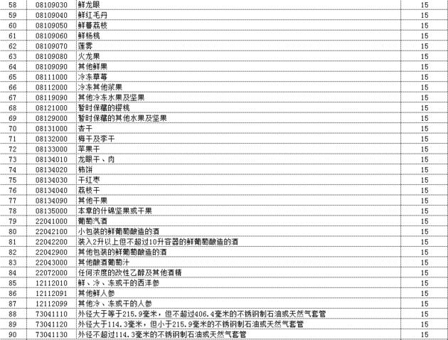 关税完税价格计算