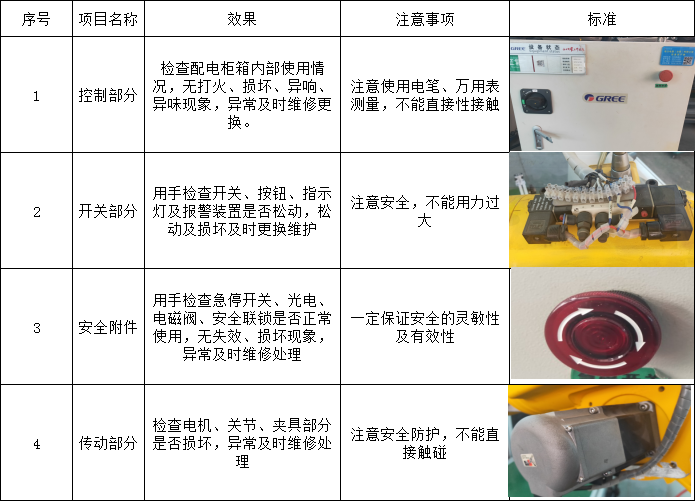 设备维修保养标准