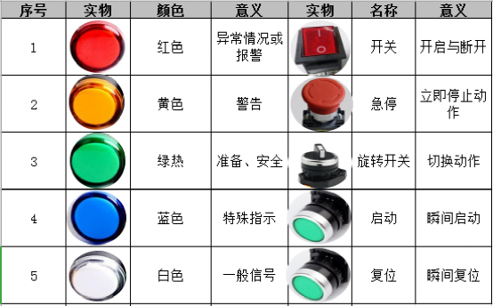 设备维修保养标准