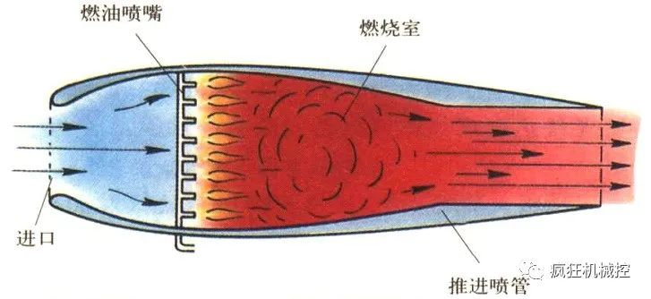 冲压发动机工作原理