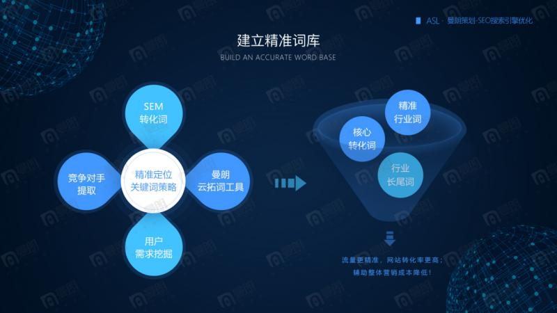 Shanghai seao site optimization