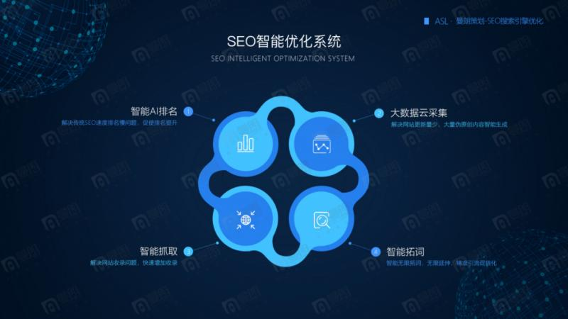 Shanghai seao site optimization