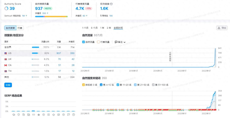 上海seo网站优化
