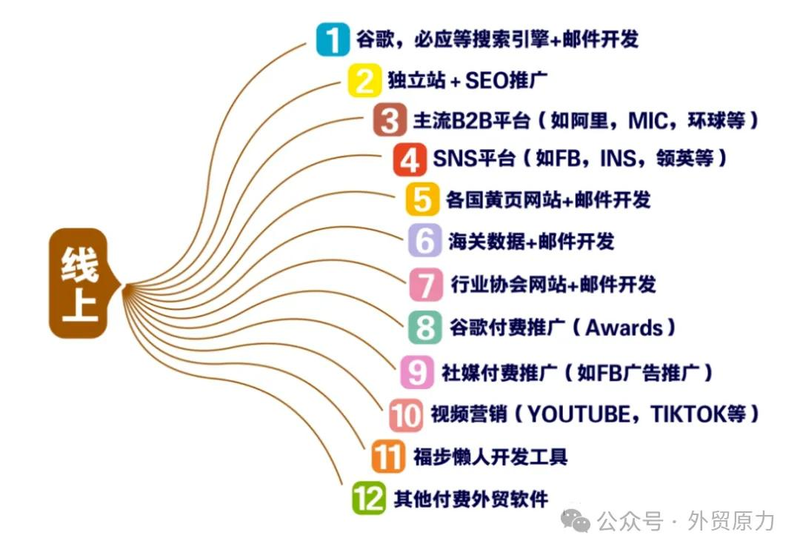 Foreign trade terminology