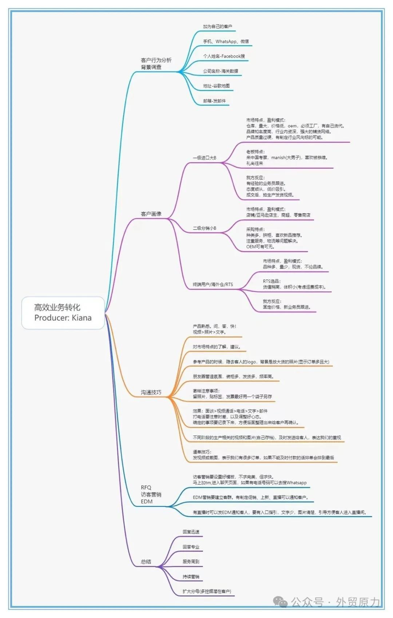 Foreign trade terminology