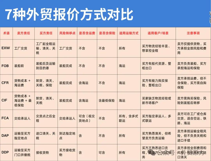 Foreign trade terminology