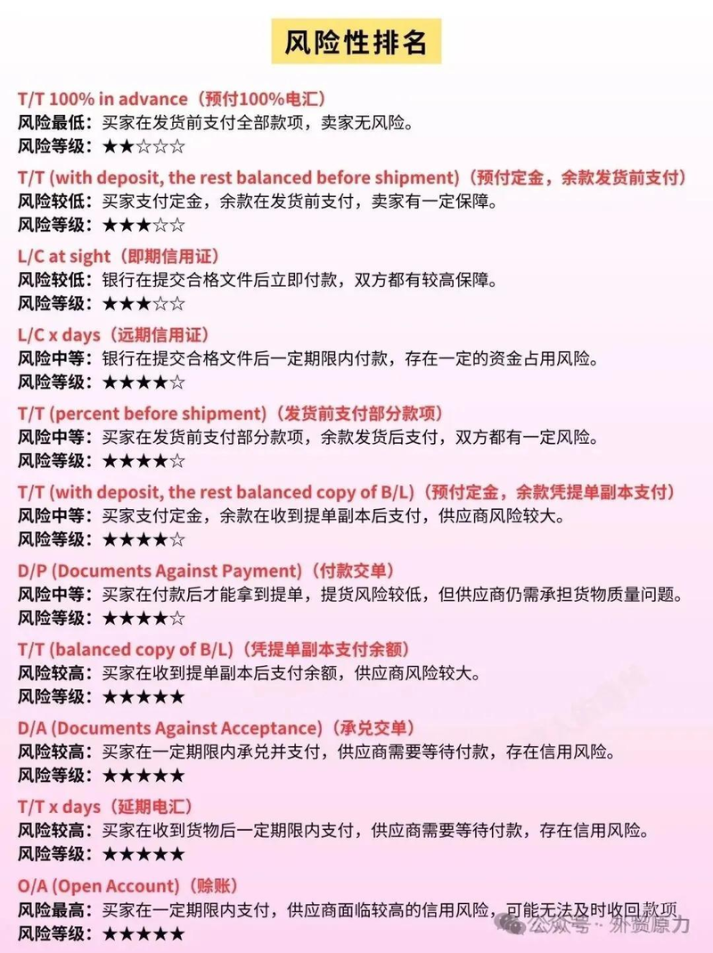 Foreign trade terminology