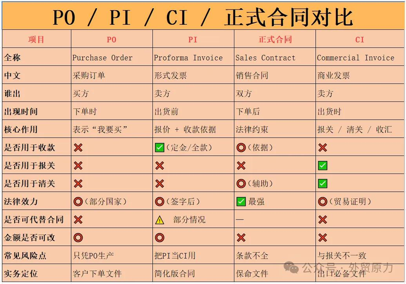 Foreign trade terminology