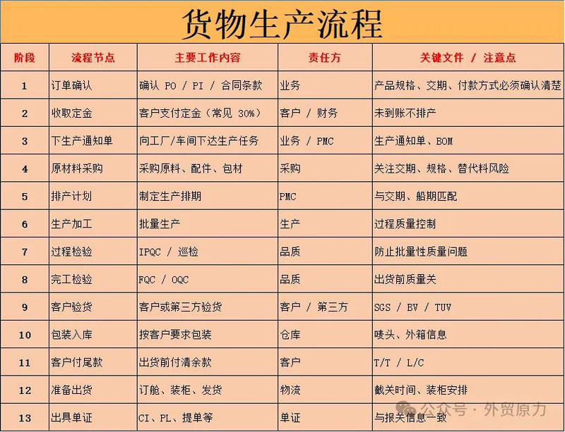 Foreign trade terminology