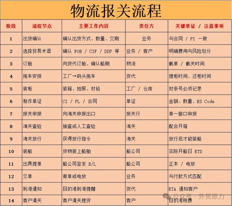 Foreign trade terminology