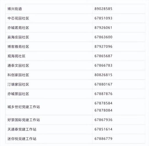 新发地天骄俊园房价