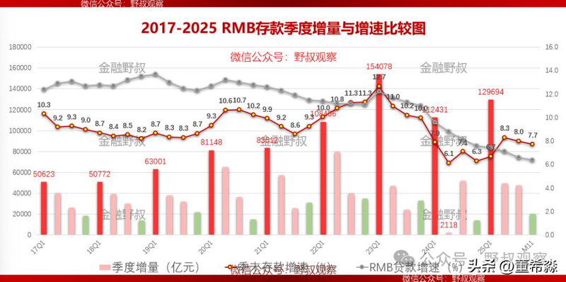 Deposit marketing experience