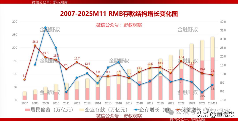 Deposit marketing experience