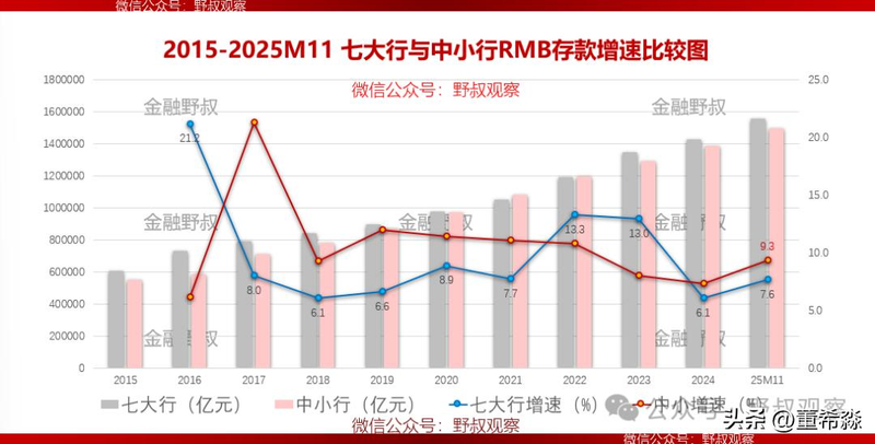 Deposit marketing experience