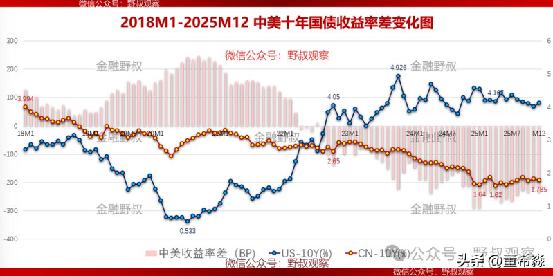 Deposit marketing experience