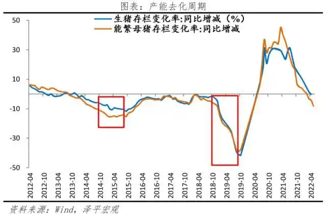 What will be the impact of increased pork prices