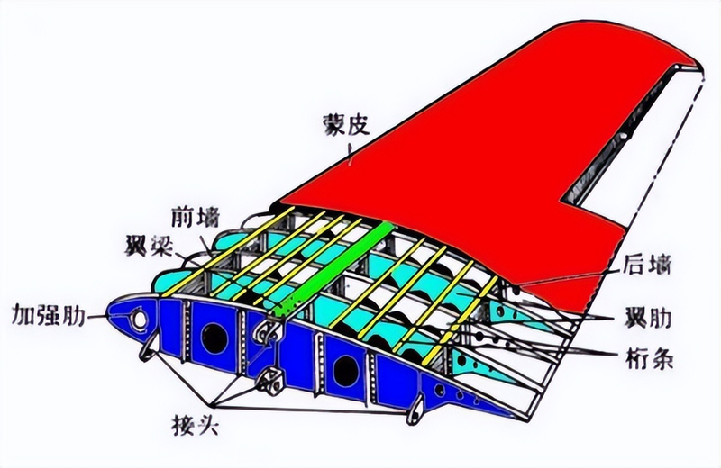 Aircraft structure drawings literacy and common maintenance manuals